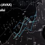 Avalanche (AVAX) Teknik Analizi